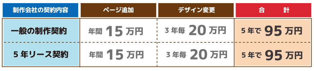 随時費用