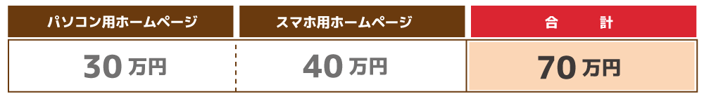 サイト制作の相場