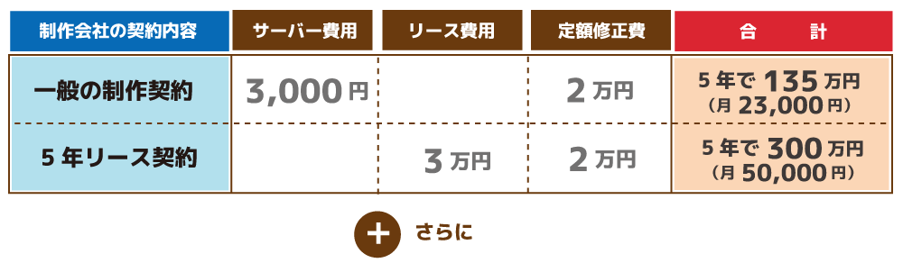 月額費用
