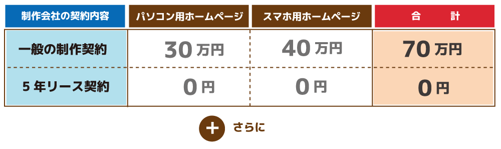 初期費用