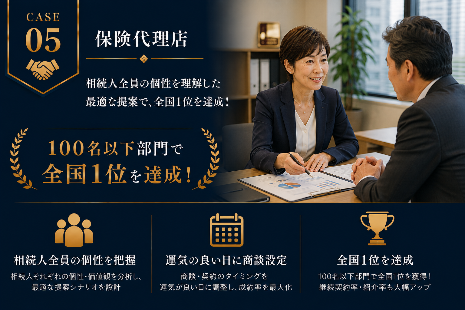 保険代理店における相続提案の活用事例