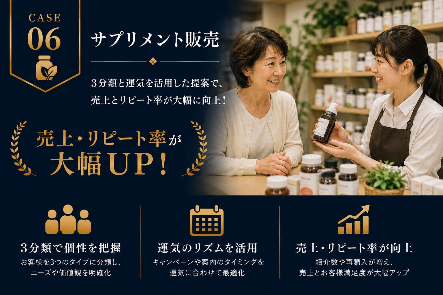 サプリメント販売におけるマーケティング活用事例